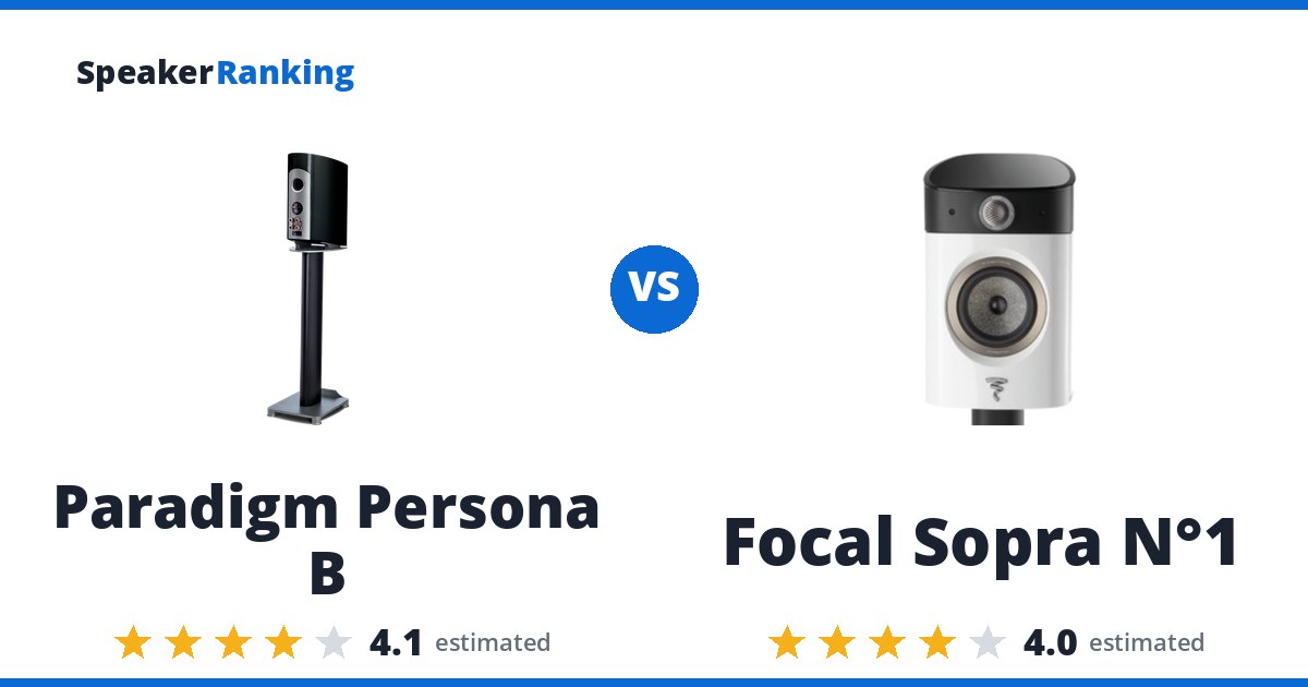 Paradigm Persona B vs Focal Sopra N°1