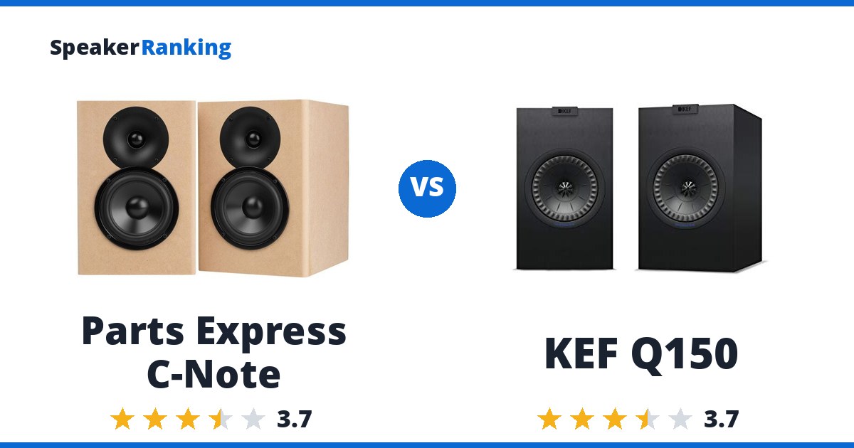 Parts Express C-Note vs KEF Q150