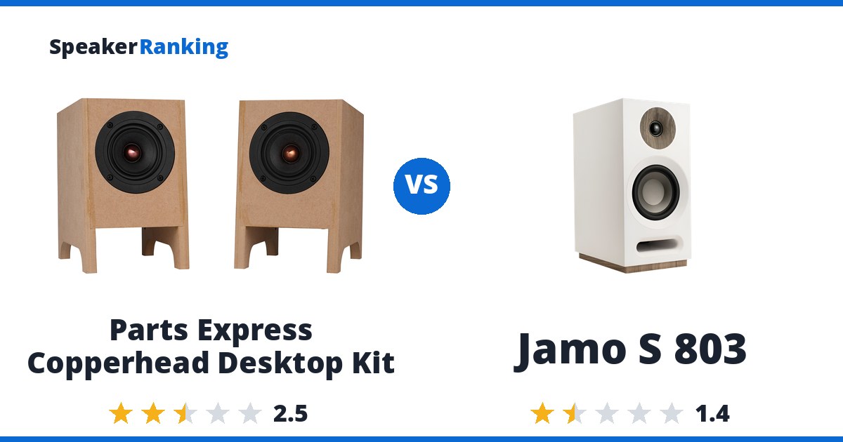 Parts Express Copperhead Desktop Kit vs Jamo S 803