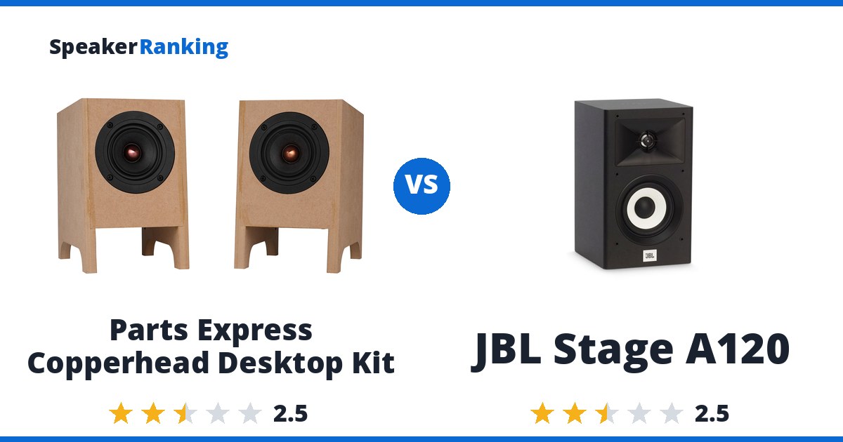 Parts Express Copperhead Desktop Kit vs JBL Stage A120