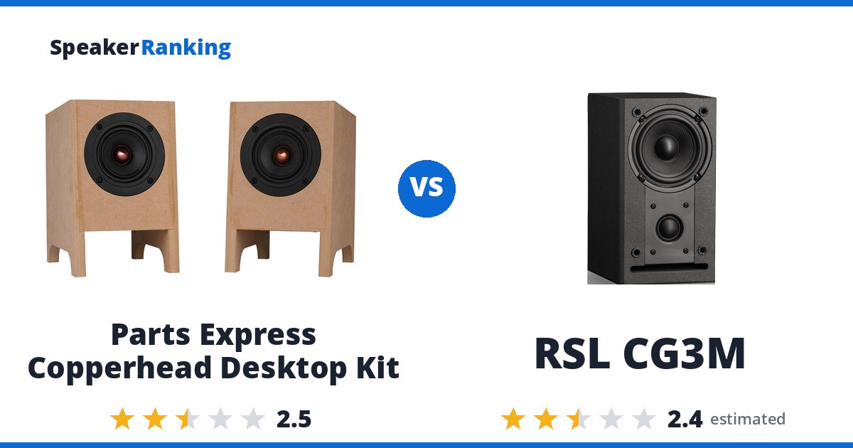 Parts Express Copperhead Desktop Kit vs RSL CG3M