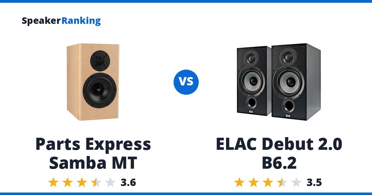 Parts Express Samba MT vs ELAC Debut 2.0 B6.2