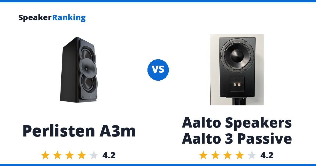 Perlisten A3m vs Aalto Speakers Aalto 3 Passive