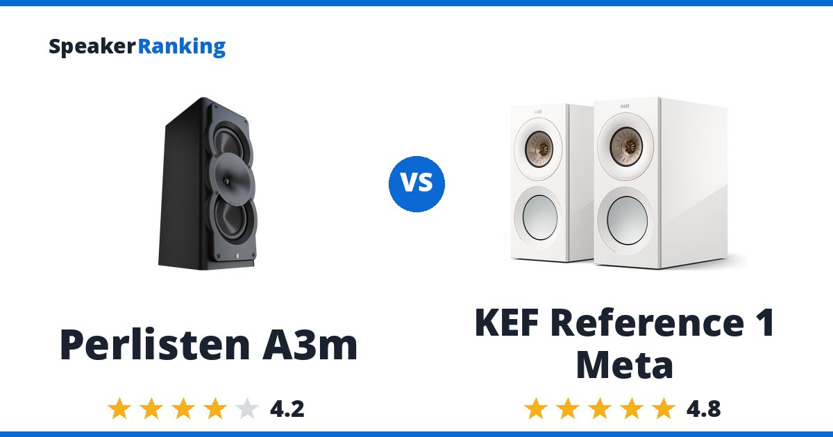 Perlisten A3m vs KEF Reference 1 Meta