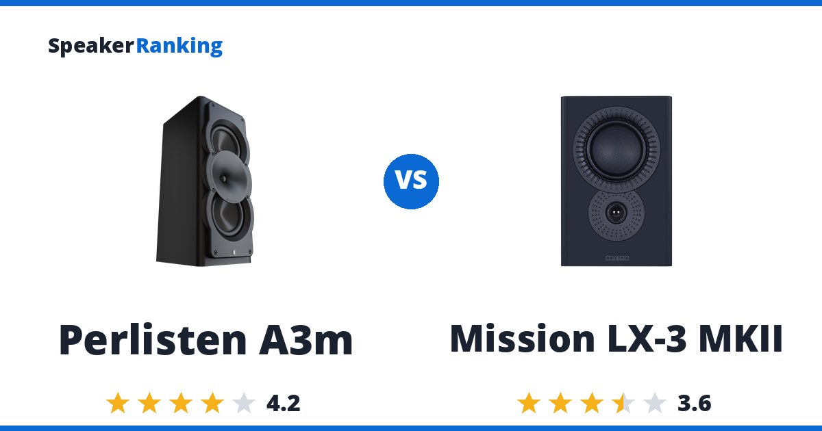 Perlisten A3m vs Mission LX-3 MKII