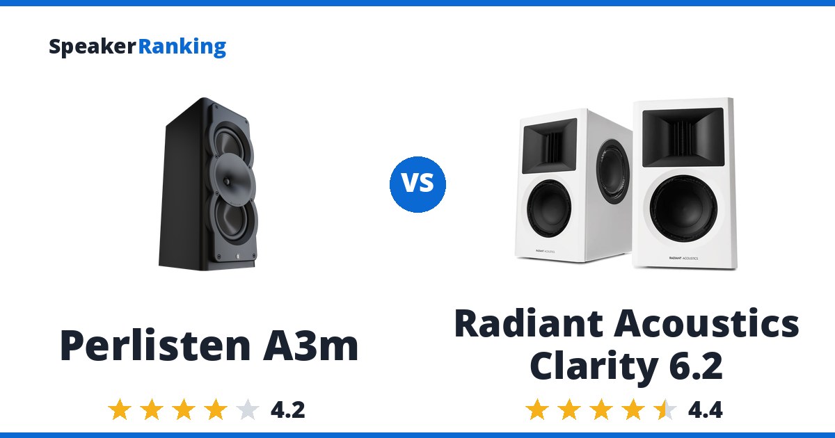 Perlisten A3m vs Radiant Acoustics Clarity 6.2