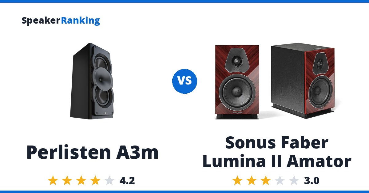 Perlisten A3m vs Sonus Faber Lumina II Amator