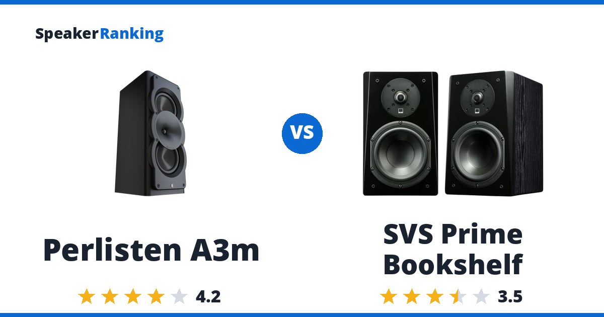 Perlisten A3m vs SVS Prime Bookshelf