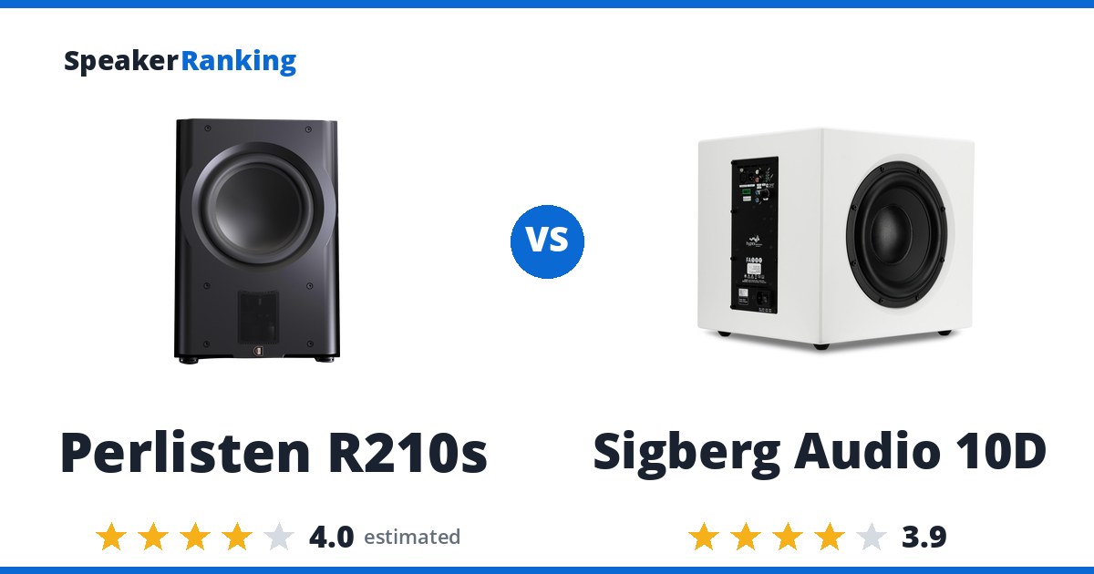 Perlisten R210s vs Sigberg Audio 10D