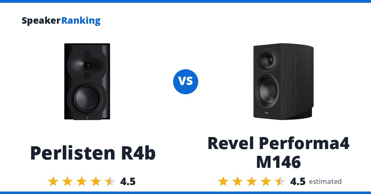 Perlisten R4b vs Revel Performa4 M146