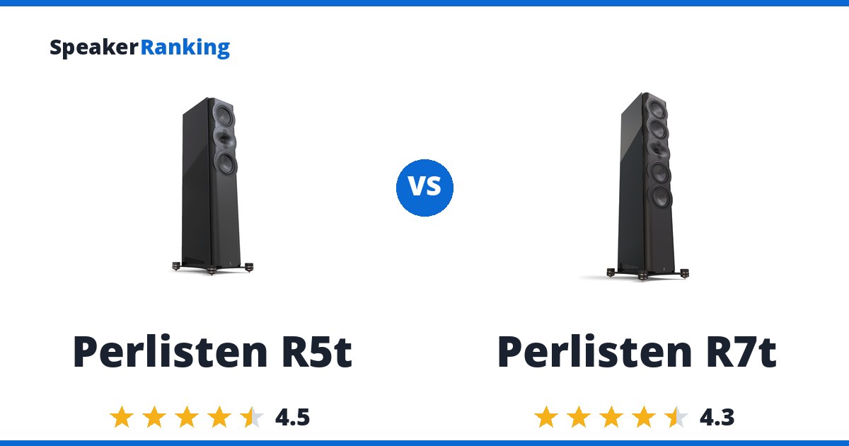 Perlisten R5t vs Perlisten R7t