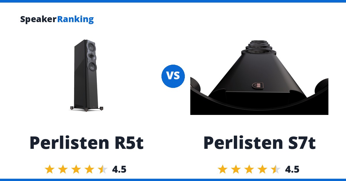 Perlisten R5t vs Perlisten S7t