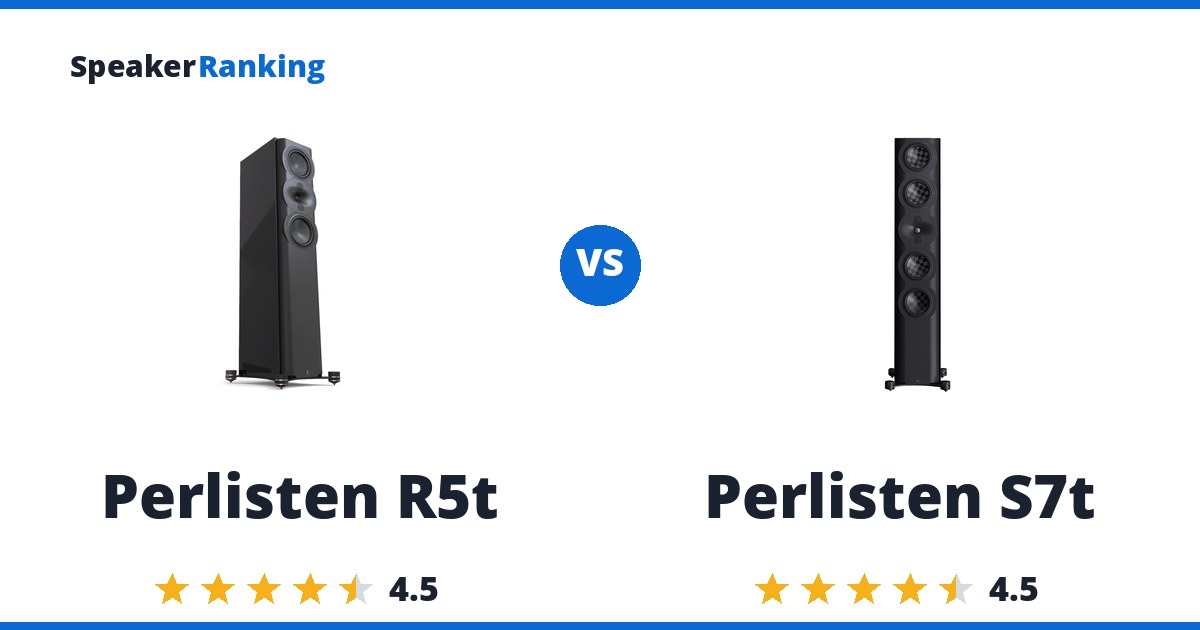 Perlisten R5t vs Perlisten S7t