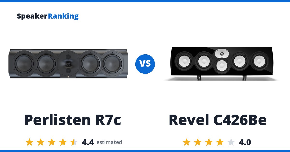 Perlisten R7c vs Revel C426Be
