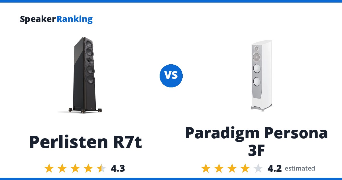 Perlisten R7t vs Paradigm Persona 3F