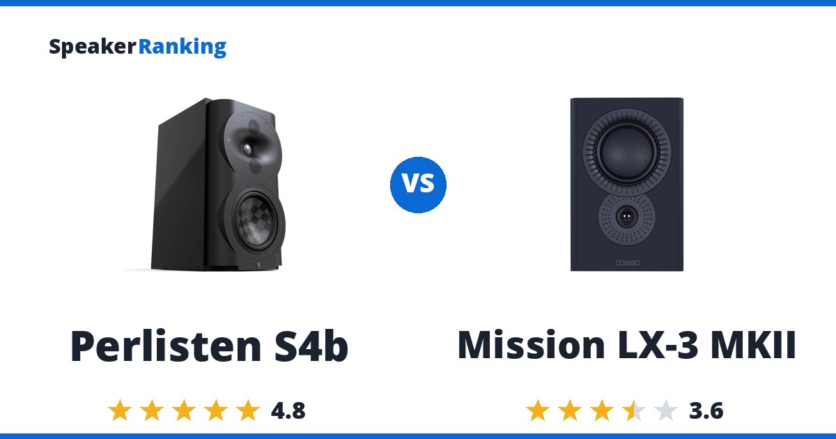 Perlisten S4b vs Mission LX-3 MKII