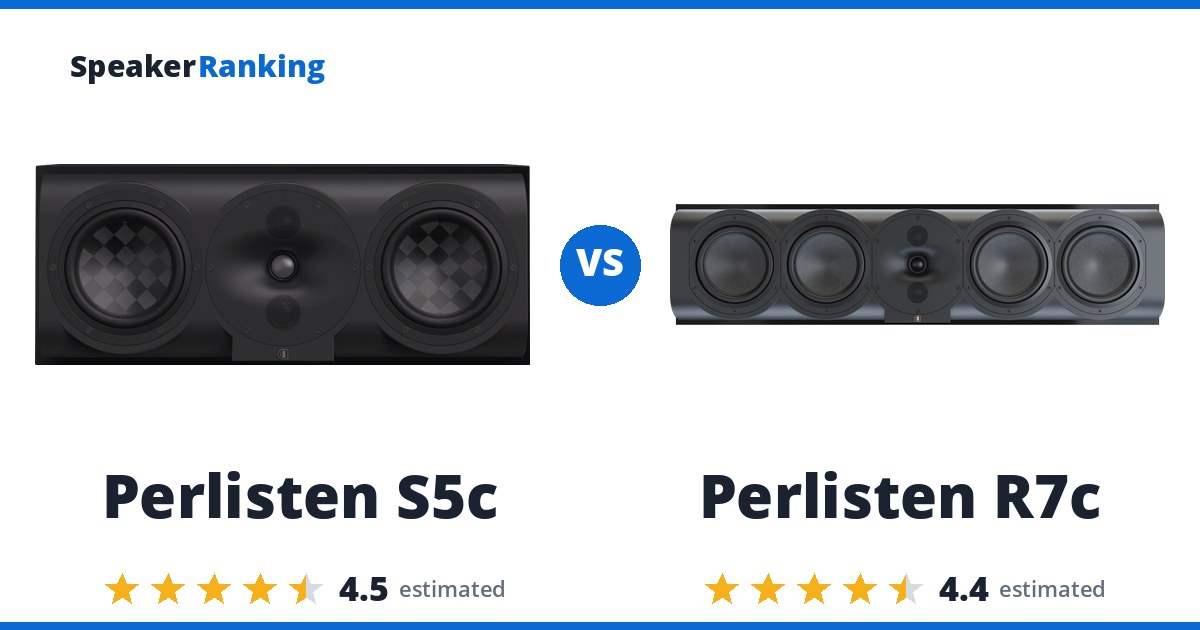 Perlisten S5c vs Perlisten R7c