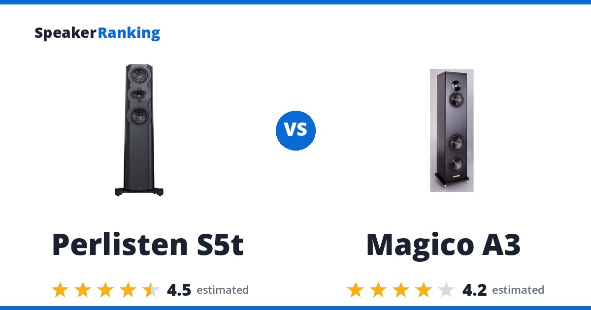Perlisten S5t vs Magico A3