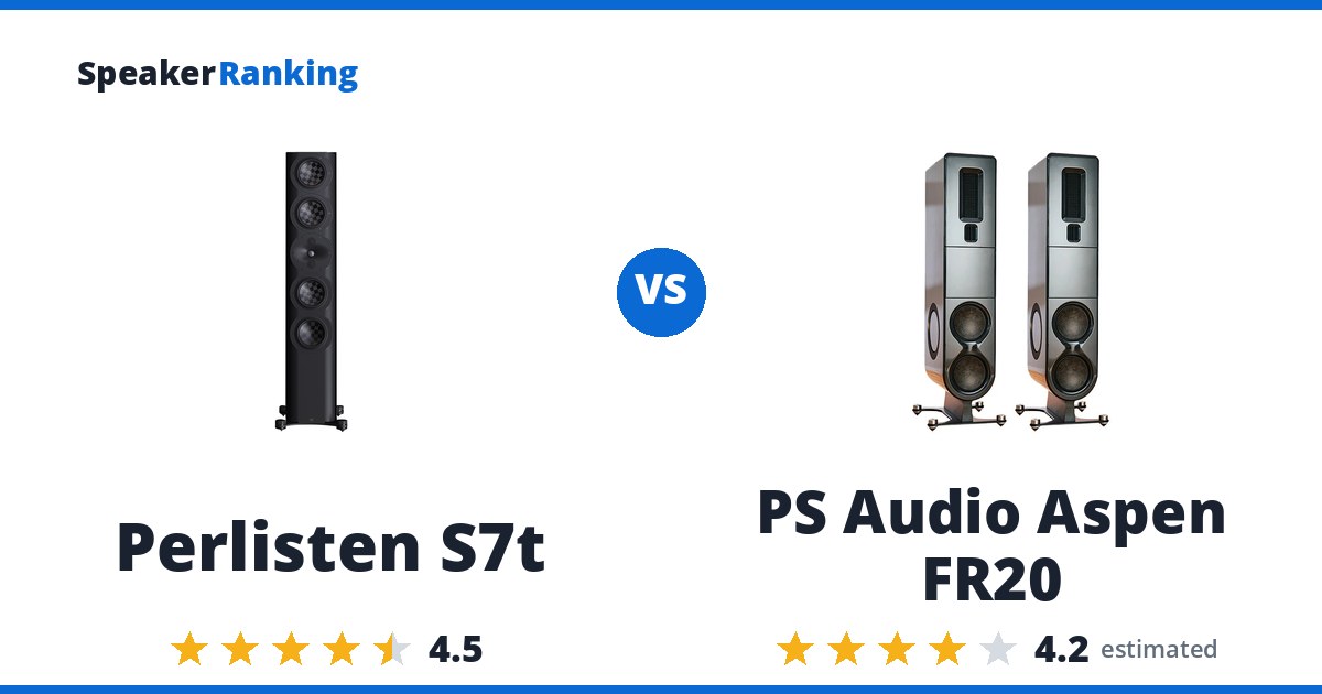 Perlisten S7t vs PS Audio Aspen FR20