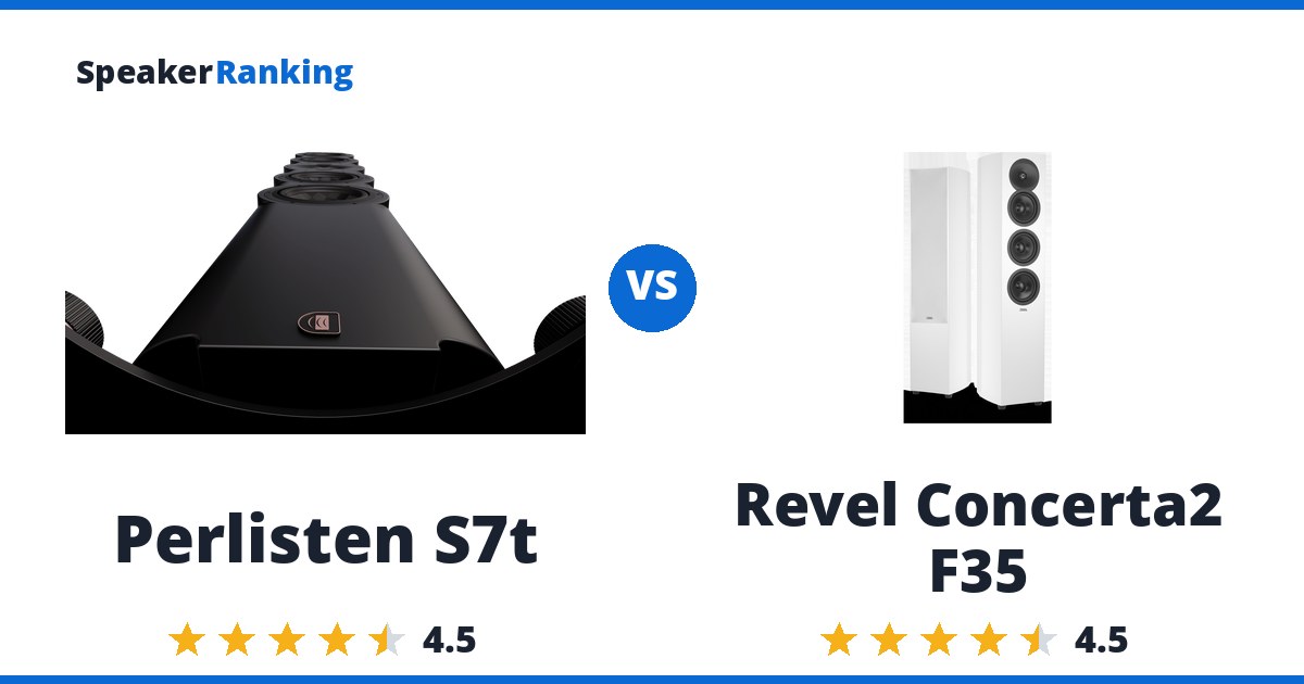 Perlisten S7t vs Revel Concerta2 F35