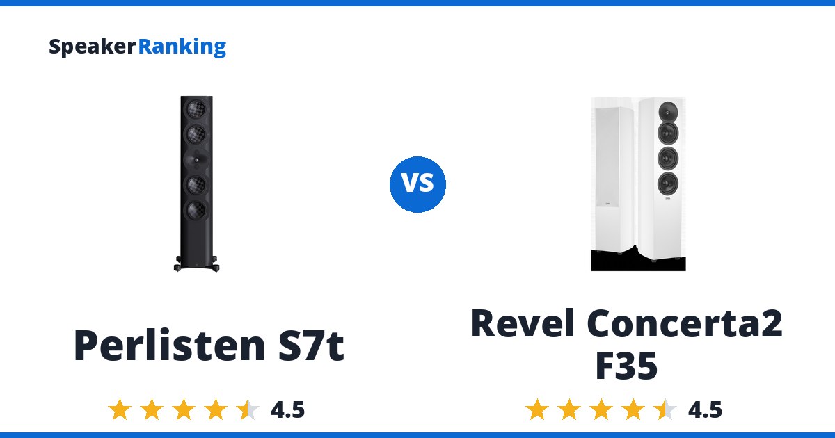 Perlisten S7t vs Revel Concerta2 F35