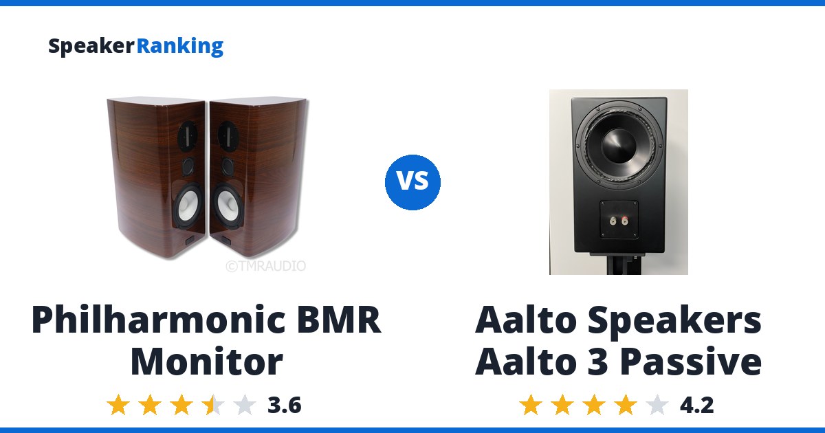 Philharmonic BMR Monitor vs Aalto Speakers Aalto 3 Passive