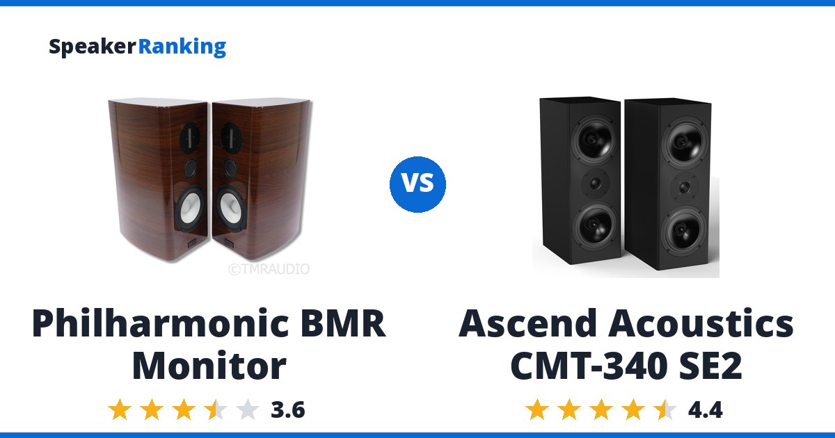 Philharmonic BMR Monitor vs Ascend Acoustics CMT-340 SE2