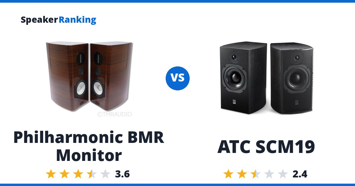 Philharmonic BMR Monitor vs ATC SCM19
