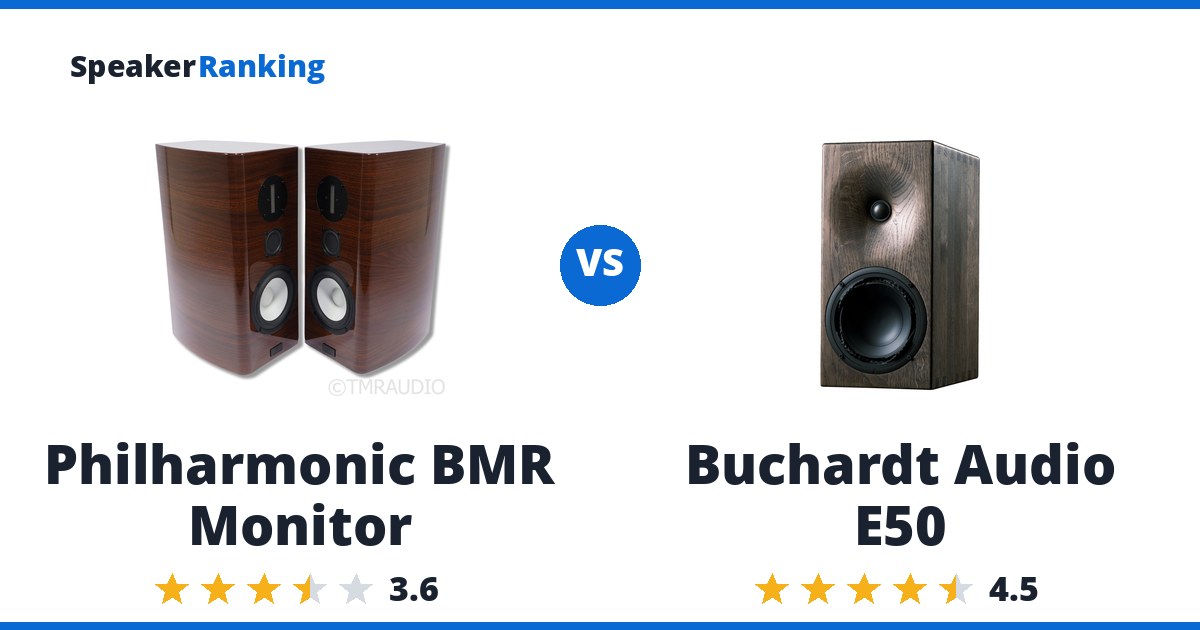 Philharmonic BMR Monitor vs Buchardt Audio E50