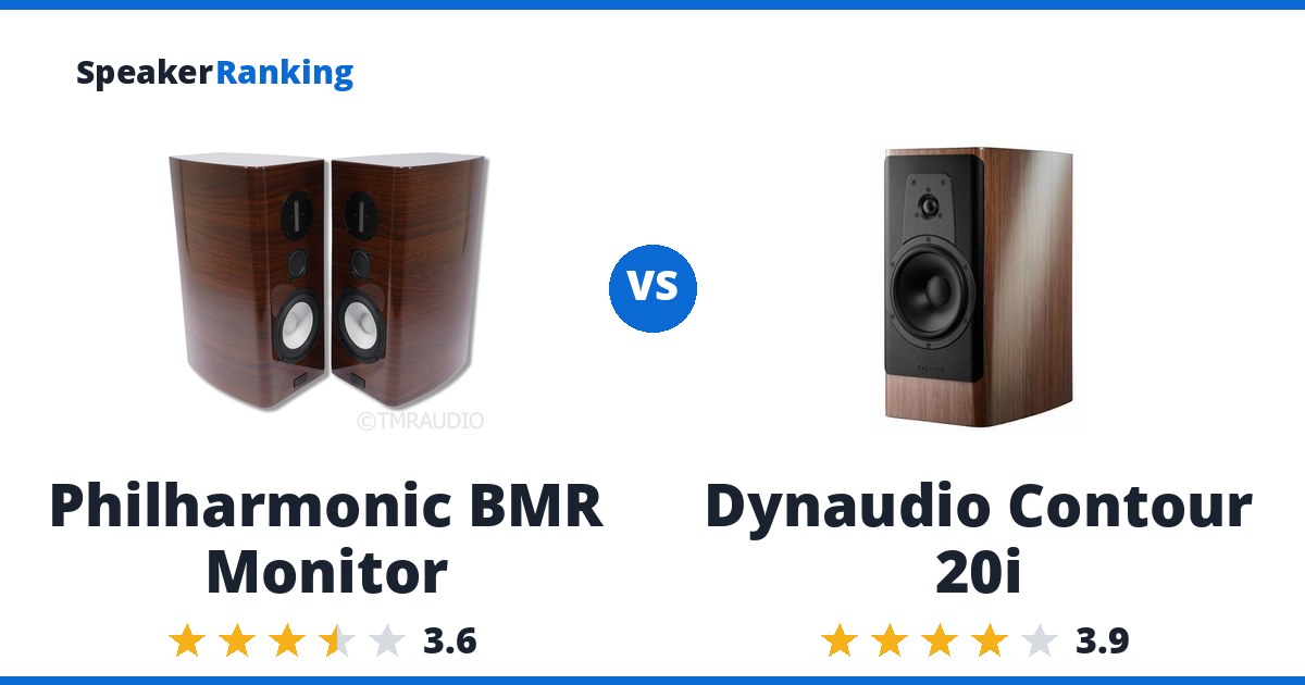 Philharmonic BMR Monitor vs Dynaudio Contour 20i
