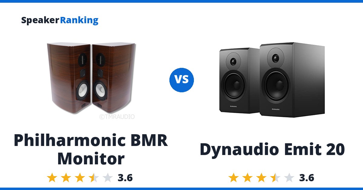 Philharmonic BMR Monitor vs Dynaudio Emit 20