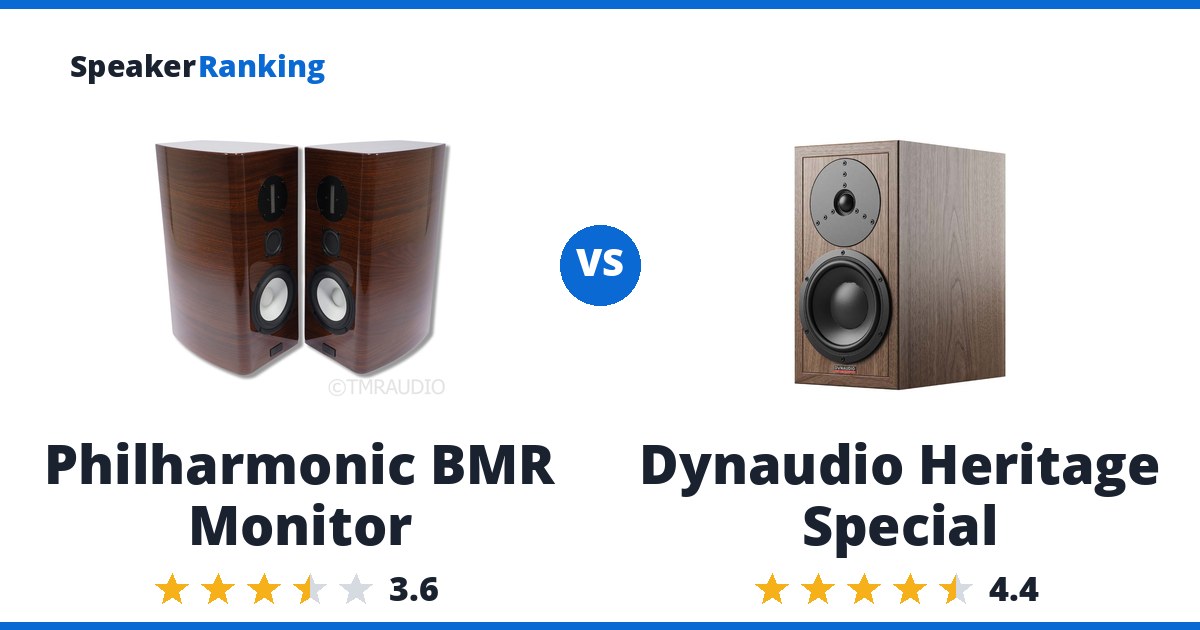Philharmonic BMR Monitor vs Dynaudio Heritage Special