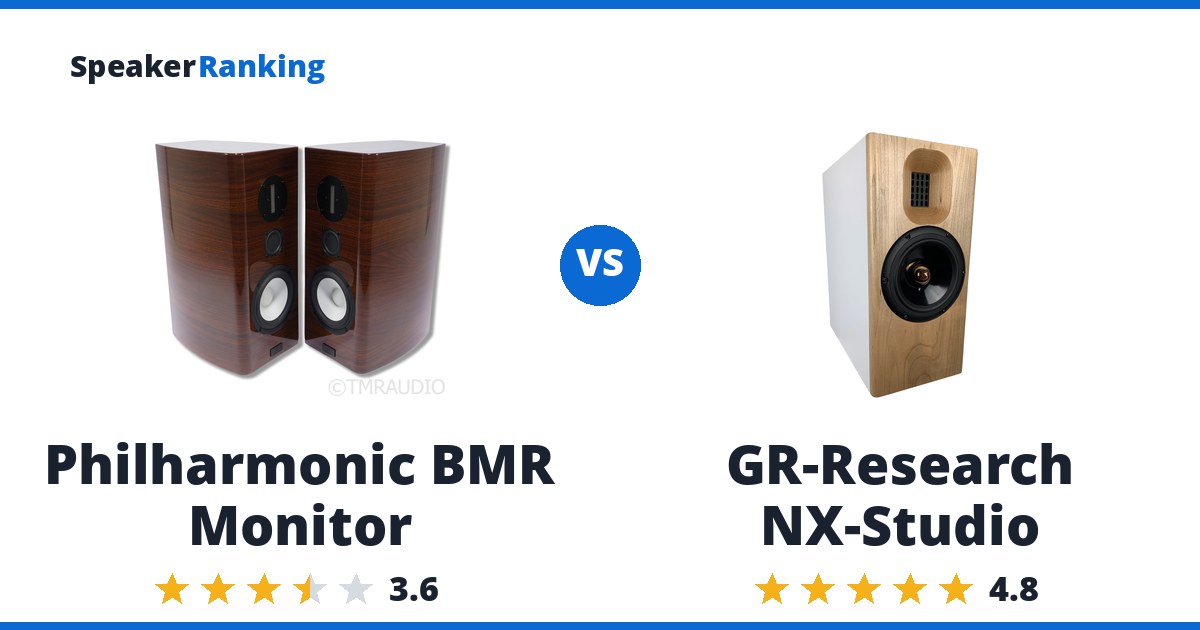 Philharmonic BMR Monitor vs GR-Research NX-Studio