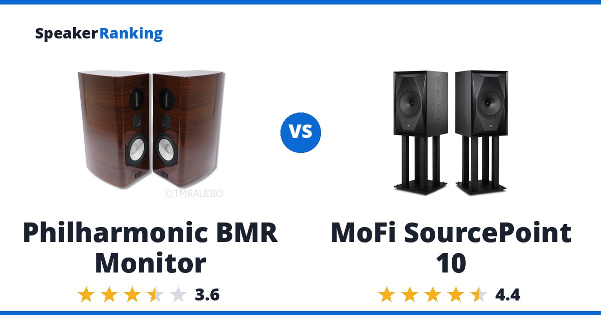 Philharmonic BMR Monitor vs MoFi SourcePoint 10