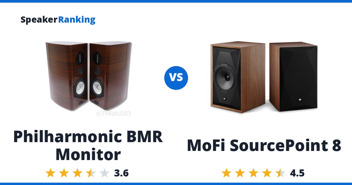 Philharmonic BMR Monitor vs MoFi SourcePoint 8