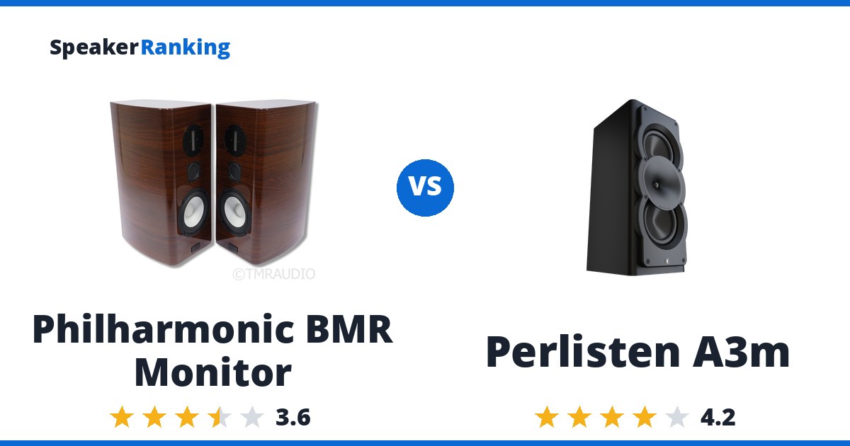 Philharmonic BMR Monitor vs Perlisten A3m