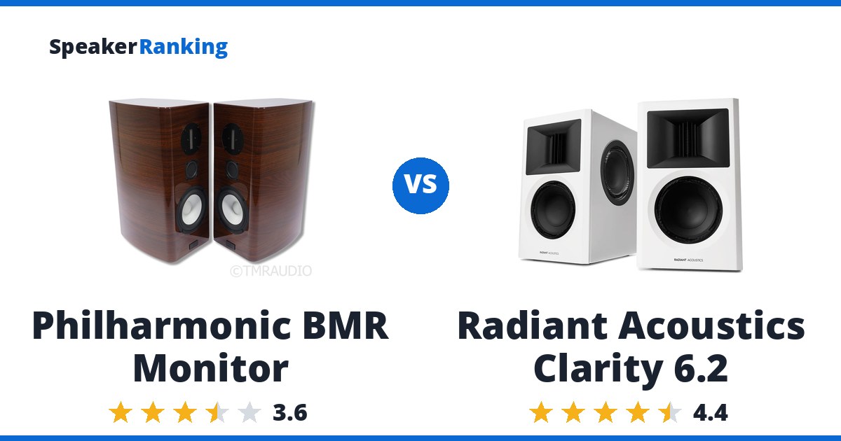 Philharmonic BMR Monitor vs Radiant Acoustics Clarity 6.2