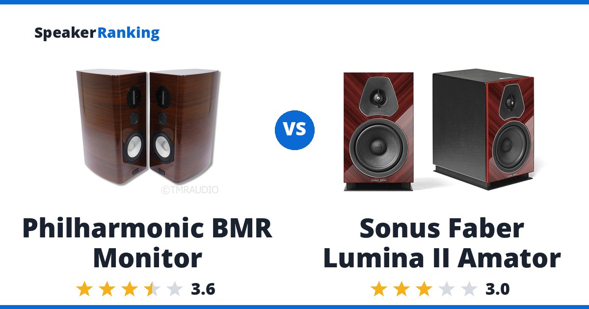Philharmonic BMR Monitor vs Sonus Faber Lumina II Amator