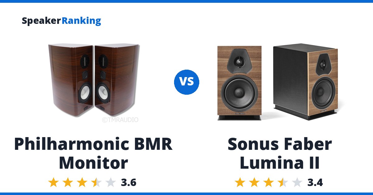Philharmonic BMR Monitor vs Sonus Faber Lumina II