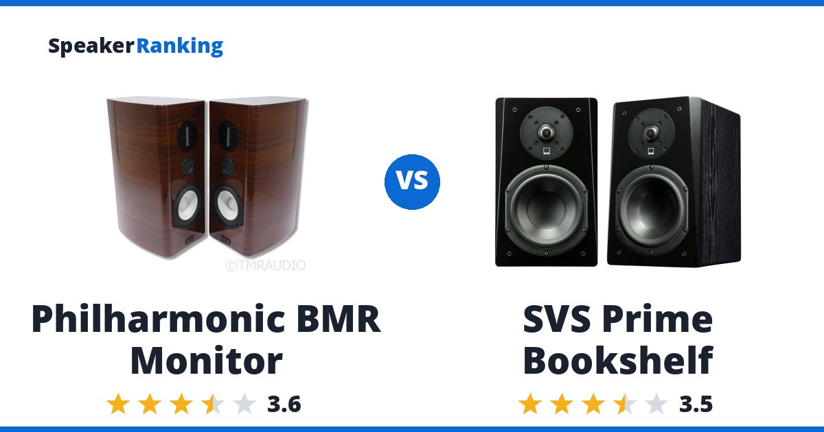 Philharmonic BMR Monitor vs SVS Prime Bookshelf