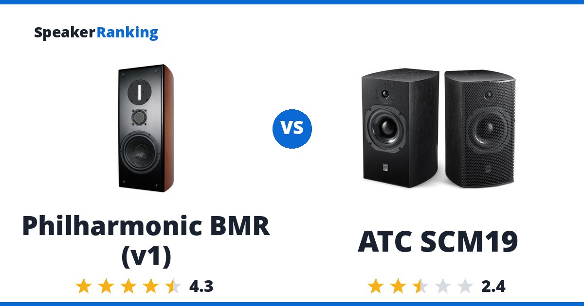 Philharmonic BMR (v1) vs ATC SCM19