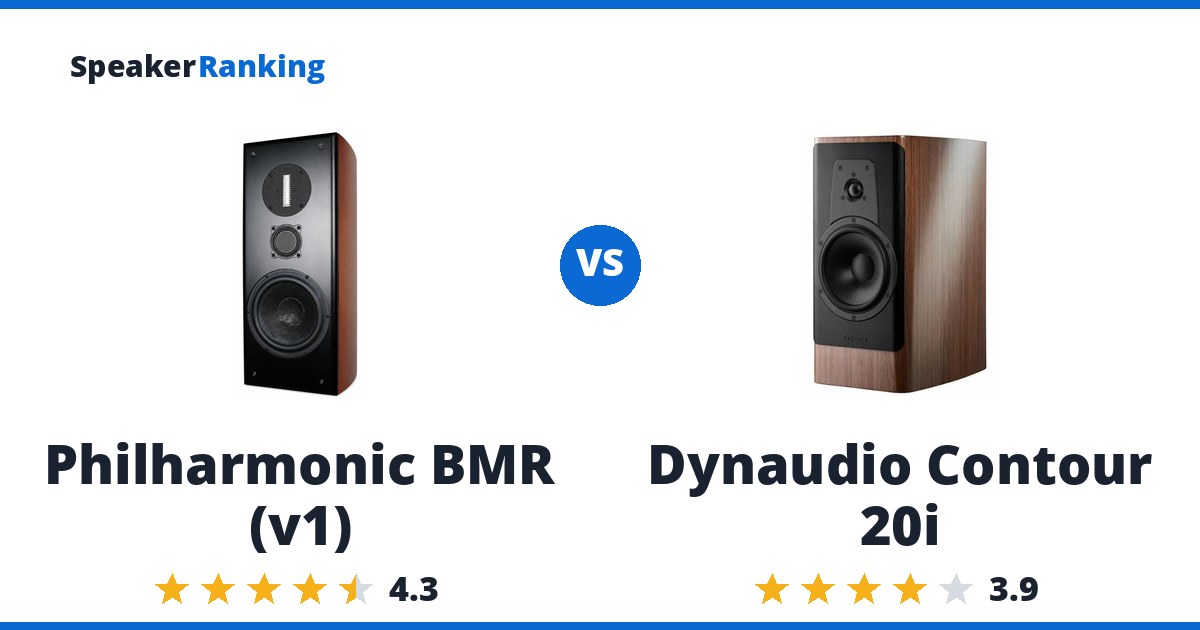Philharmonic BMR (v1) vs Dynaudio Contour 20i
