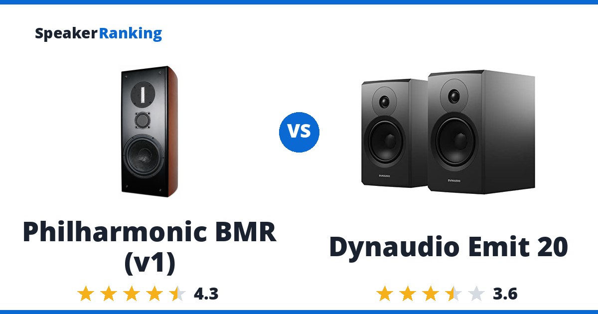 Philharmonic BMR (v1) vs Dynaudio Emit 20
