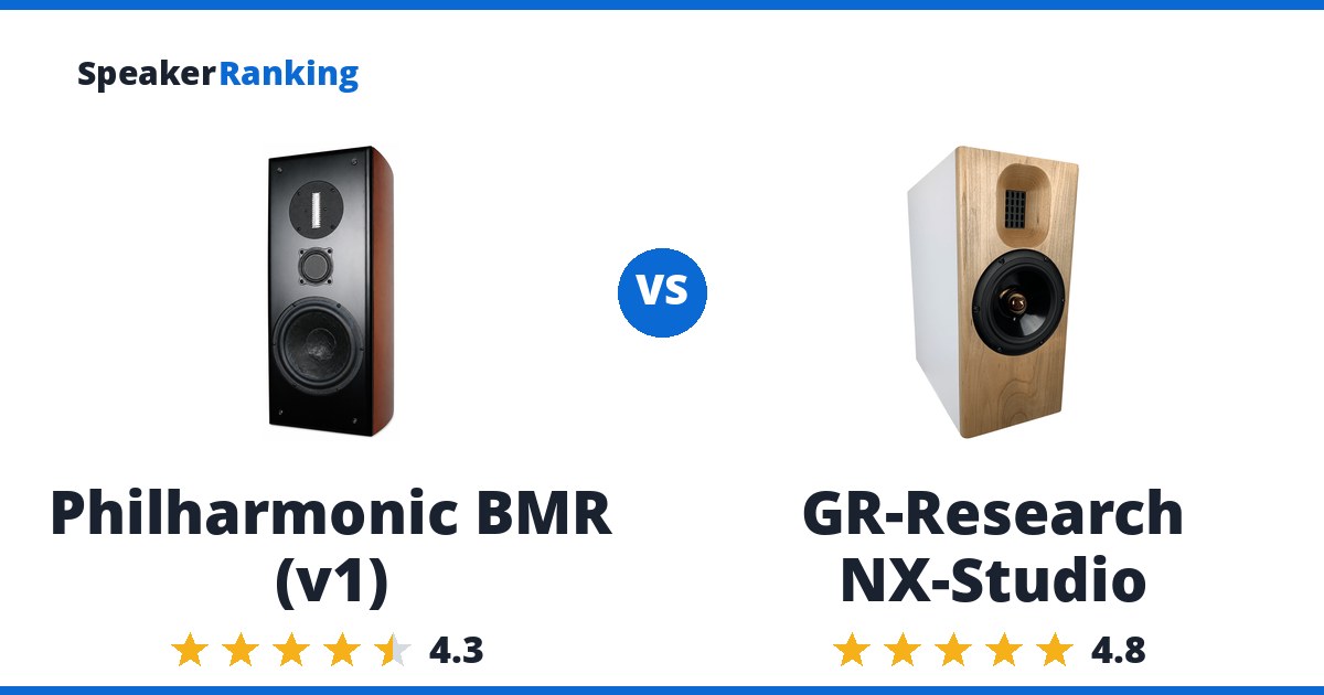 Philharmonic BMR (v1) vs GR-Research NX-Studio