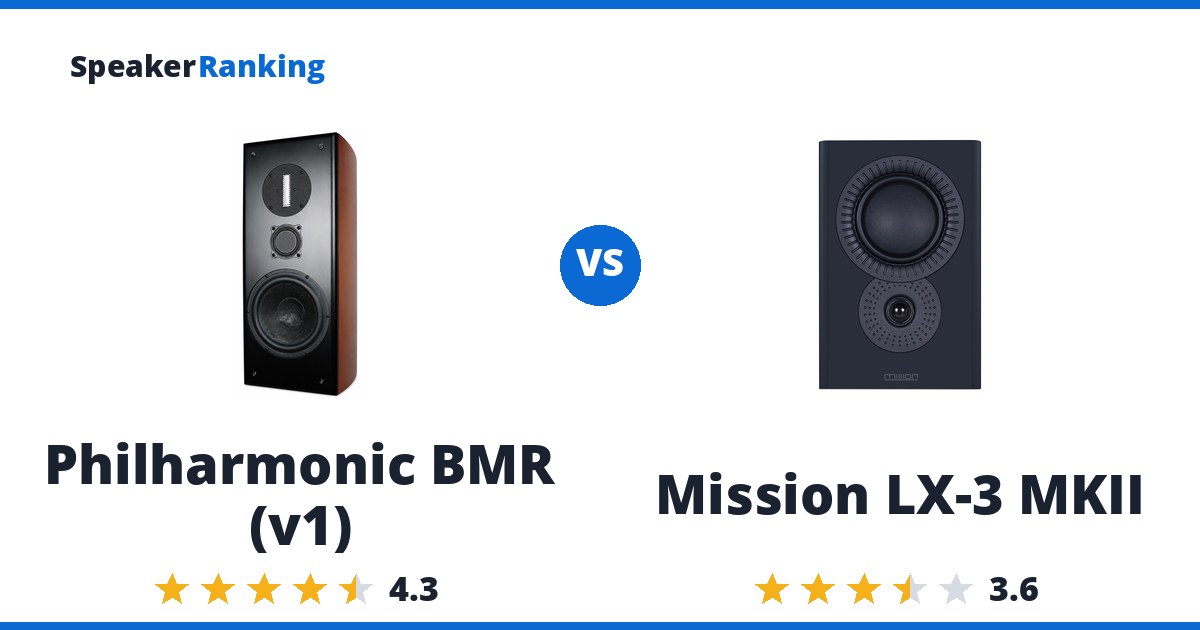 Philharmonic BMR (v1) vs Mission LX-3 MKII