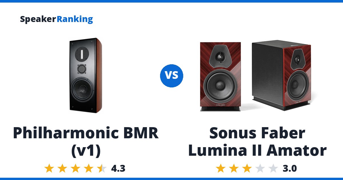 Philharmonic BMR (v1) vs Sonus Faber Lumina II Amator