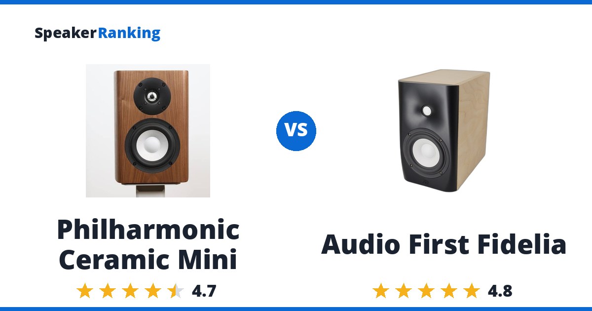 Philharmonic Ceramic Mini vs Audio First Fidelia