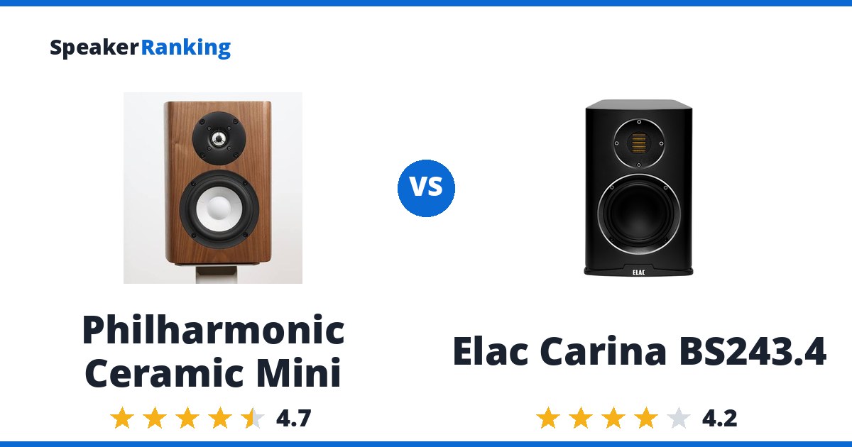 Philharmonic Ceramic Mini vs Elac Carina BS243.4