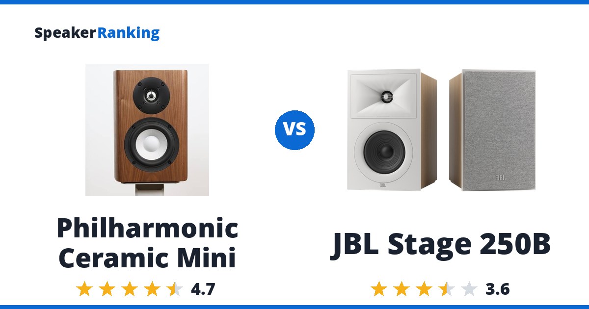 Philharmonic Ceramic Mini vs JBL Stage 250B