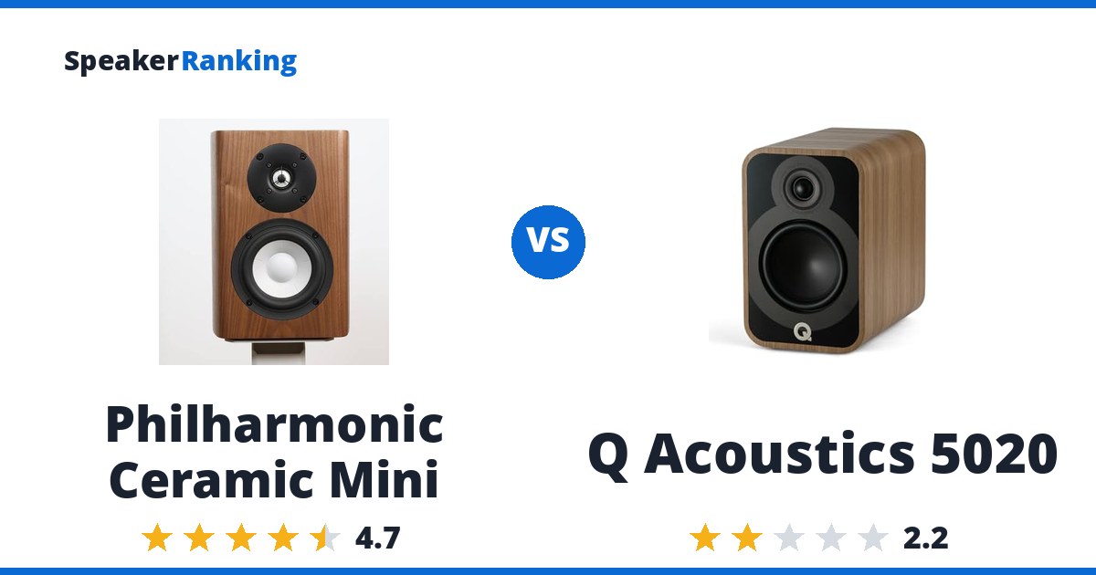 Philharmonic Ceramic Mini vs Q Acoustics 5020